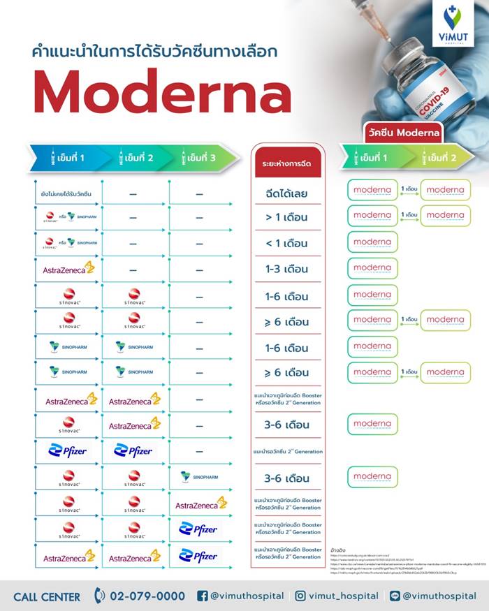 วัคซีน โมเดอร์นา
