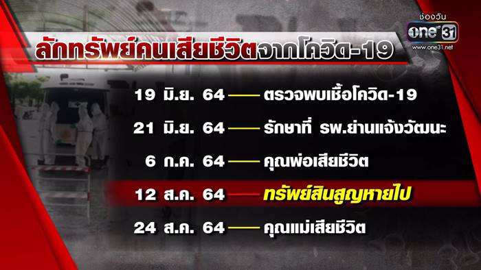 ติดโควิดตาย