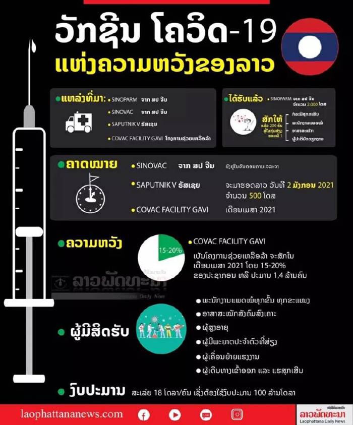 วัคซีนโควิด 19