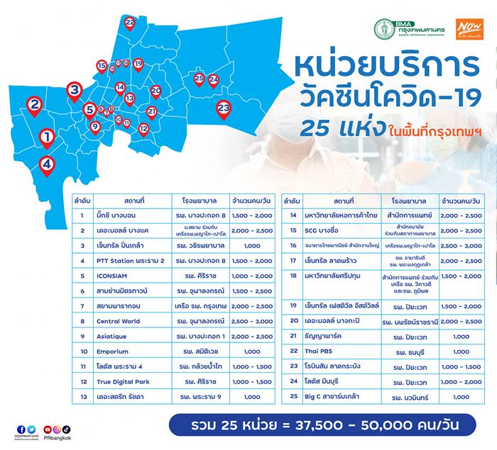 จุดฉีดวัคซีน