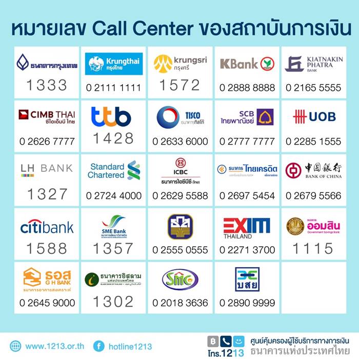 ถูกตัดบัตรเครดิต