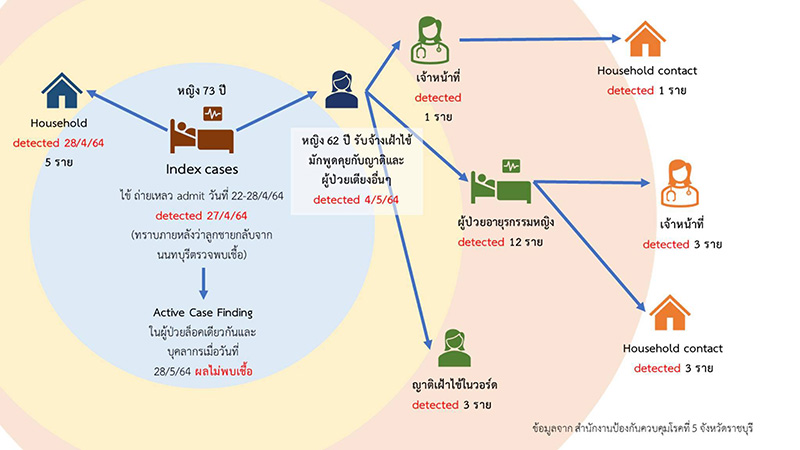คลัสเตอร์โรงพยาบาลบ้านโป่ง