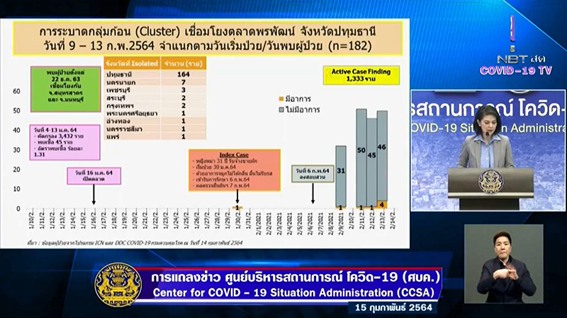 โควิดปทุมธานี