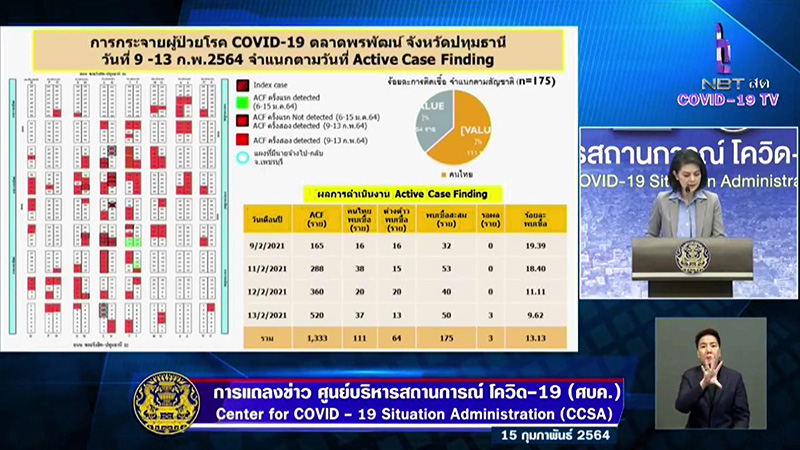โควิดปทุมธานี