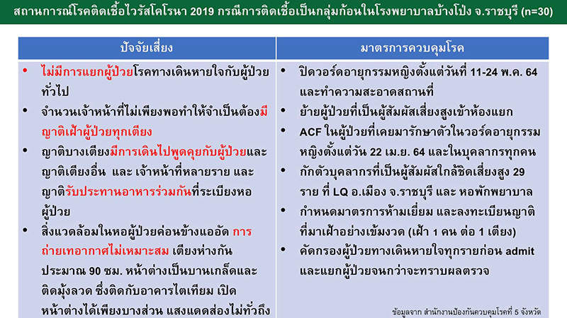 คลัสเตอร์โรงพยาบาลบ้านโป่ง