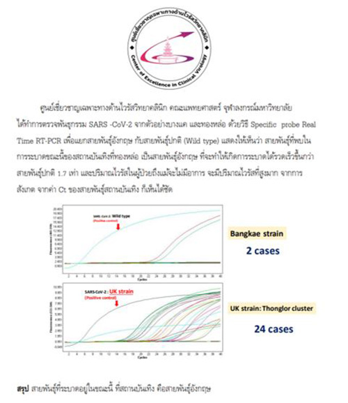 ผู้เชี่ยวชาญเผยโควิด 19 รอบใหม่ 