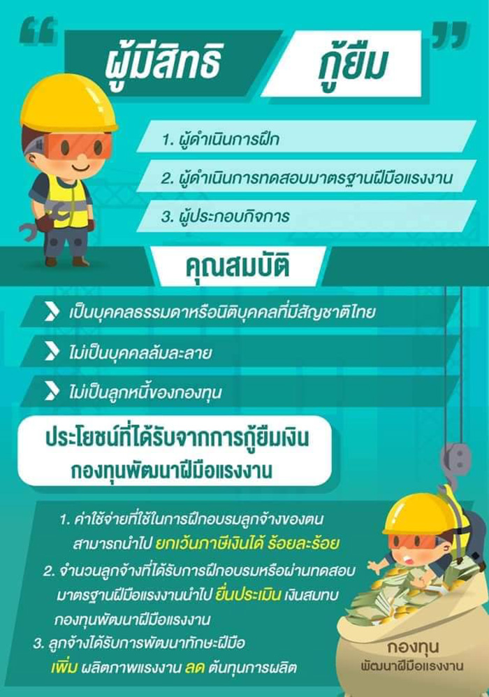 กระทรวงแรงงาน ปล่อยกู้ดอกเบี้ย 0%