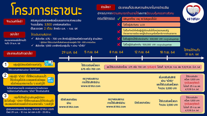 เราชนะ