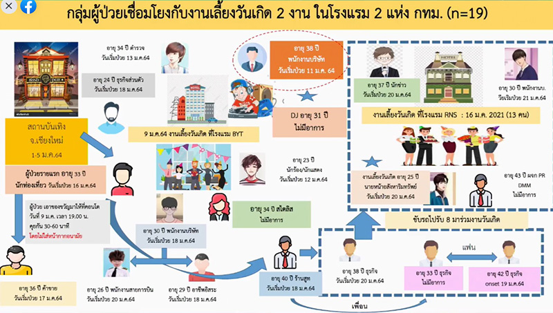 ดีเจมะตูม