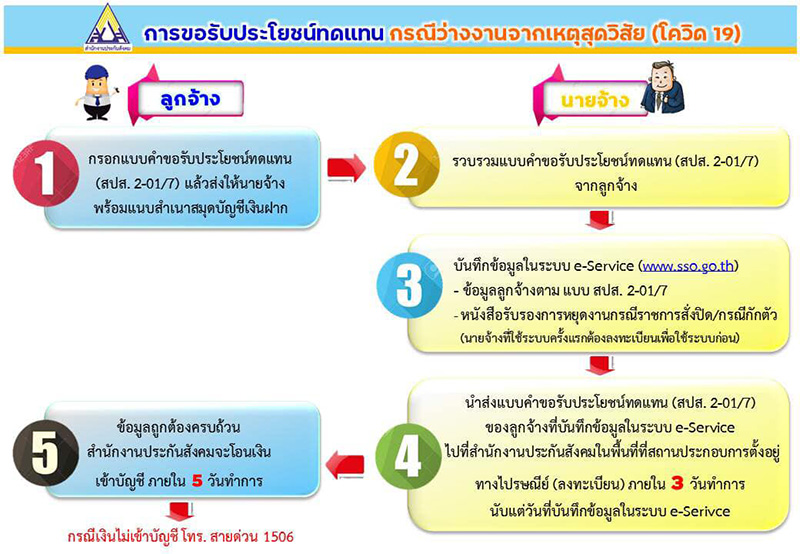 ประกันสังคม