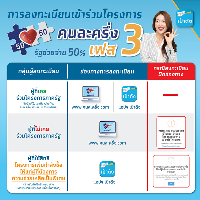 คนละครึ่งเฟส 3