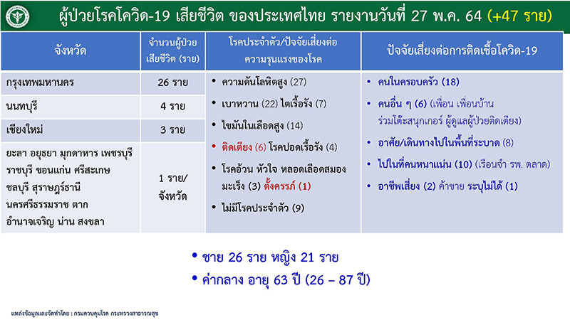 รายงาน
