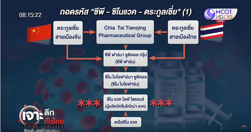 เอริค เซี่ย หุ้นใหญ่ซิโนแวค