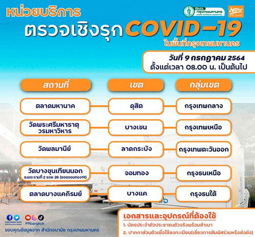 เปิด 5 จุดตรวจโควิดฟรี กทม. พรุ่งนี้ 