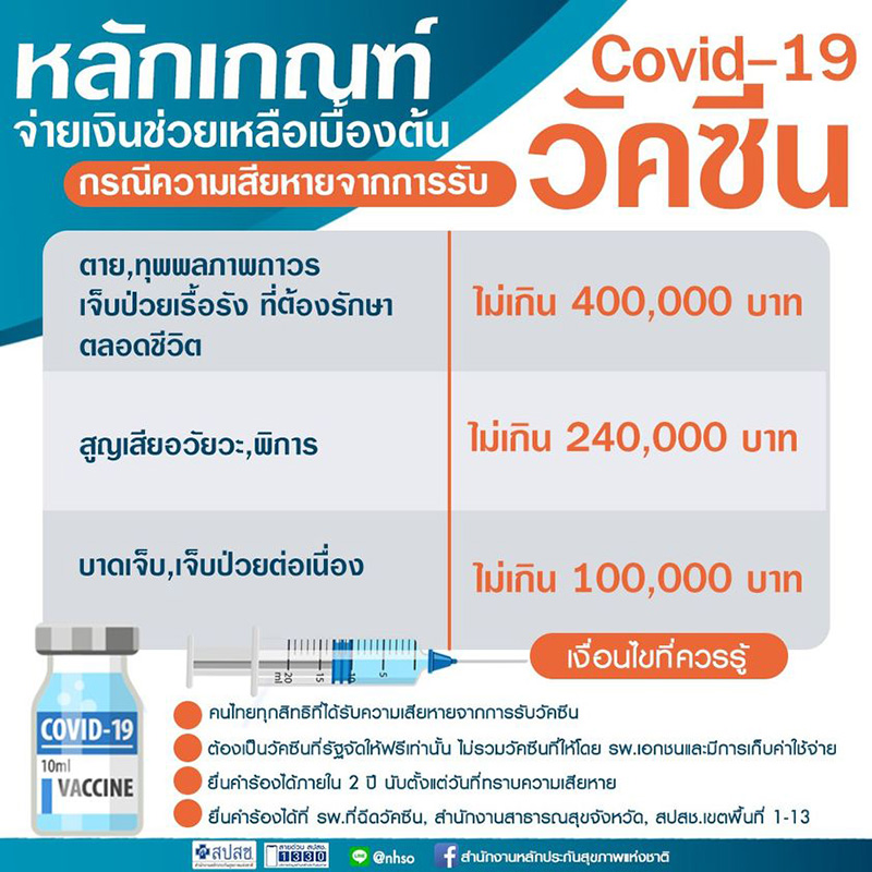 เปิดวิธียื่นคำร้อง เกิดอาการไม่พึงประสงค์ 