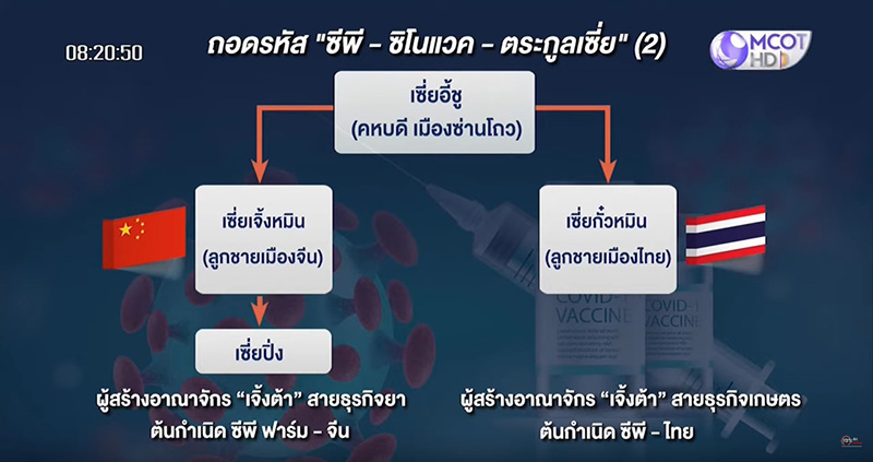 เอริค เซี่ย หุ้นใหญ่ซิโนแวค