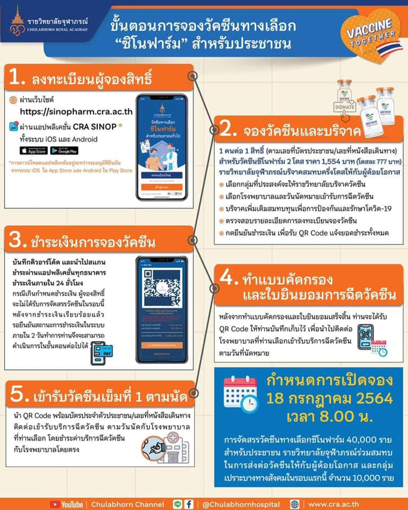 วัคซีนซิโนฟาร์ม 