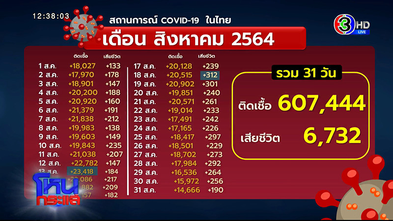 นาทีหนุ่ม กรรชัย เชือดโฆษกนายกฯ กลางโหนกระแส