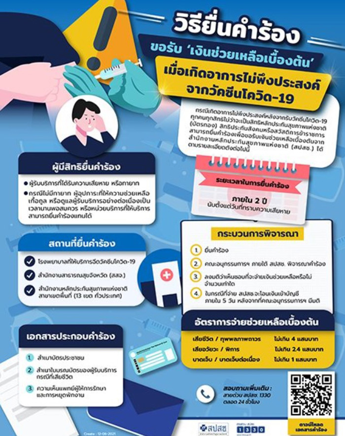 เปิดวิธียื่นคำร้อง เกิดอาการไม่พึงประสงค์ 