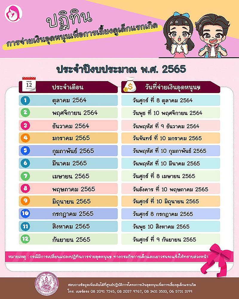 เปิดปฏิทินเงินอุดหนุนเด็กแรกเกิด