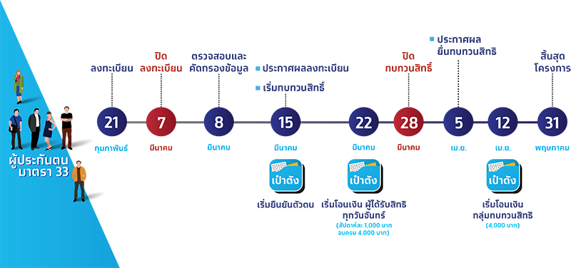 ม.33เรารักกัน
