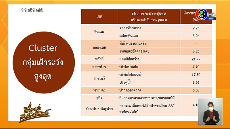 โควิด19