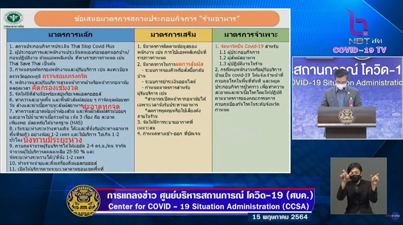 ล็อกดาวน์โควิด 19