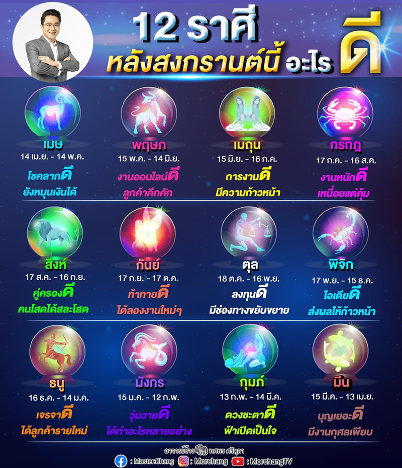 หมอช้าง เผยหลังสงกรานต์ 12 ราศี จะมีเรื่องดี ๆ เกิดขึ้น ราศีไหนมีอะไรบ้าง มาดูกันเลย