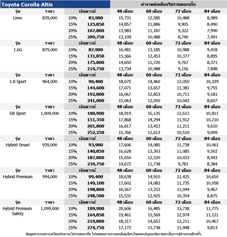 Toyota Corolla Altis