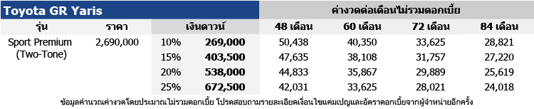 ราคารถยนต์โตโยต้า