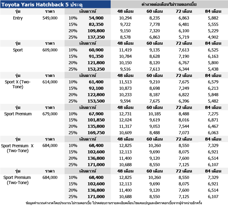 ราคารถยนต์โตโยต้า