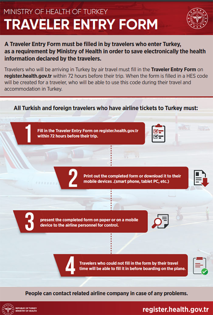 เที่ยวตุรกี