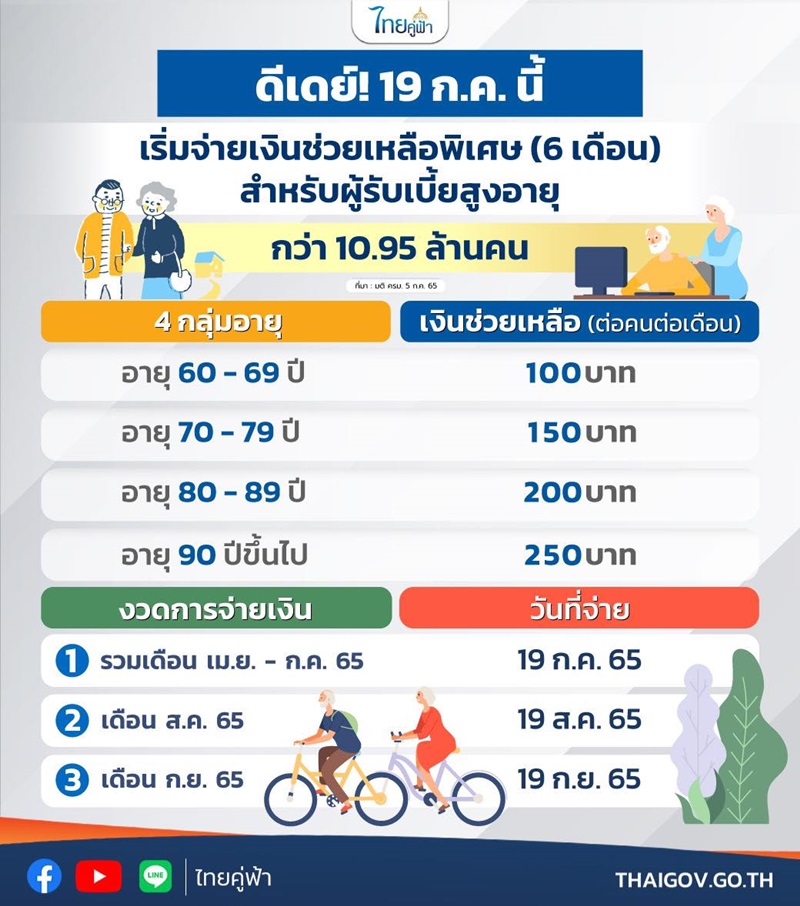 เงินผู้สูงอายุ