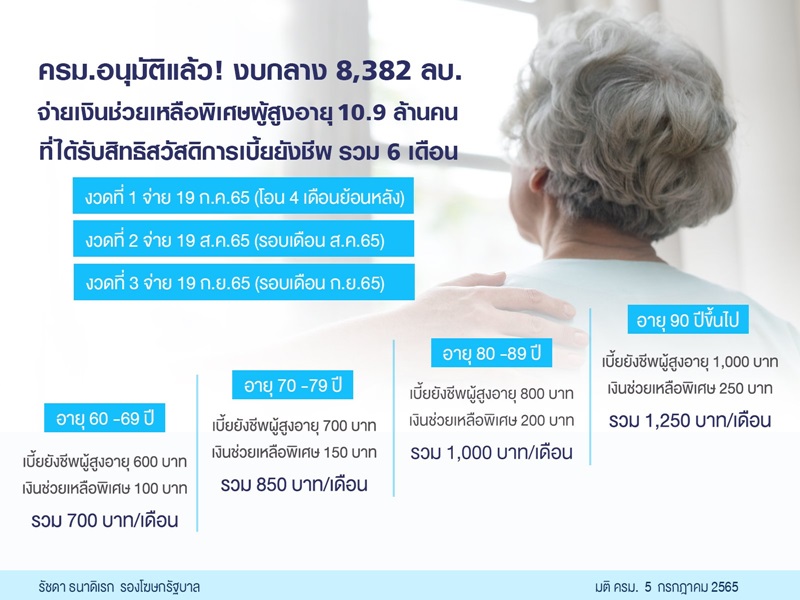 เงินผู้สูงอายุ