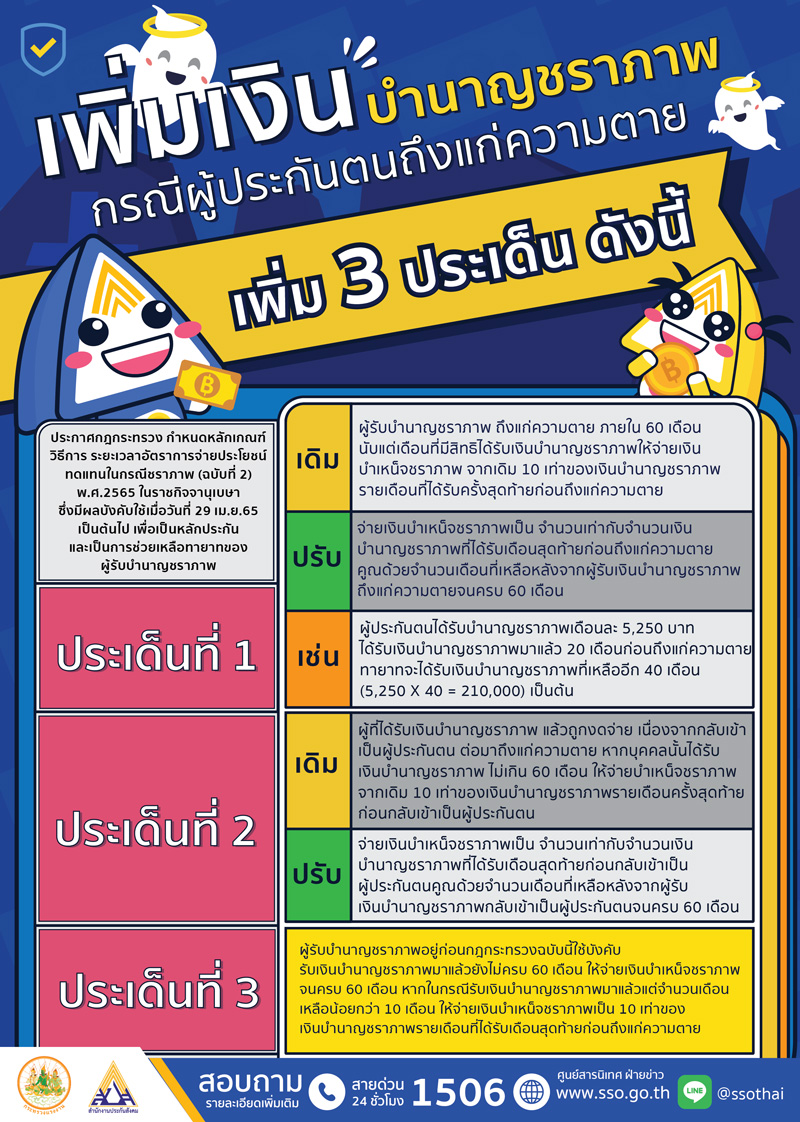 ประกันสังคม, เงินชราภาพ