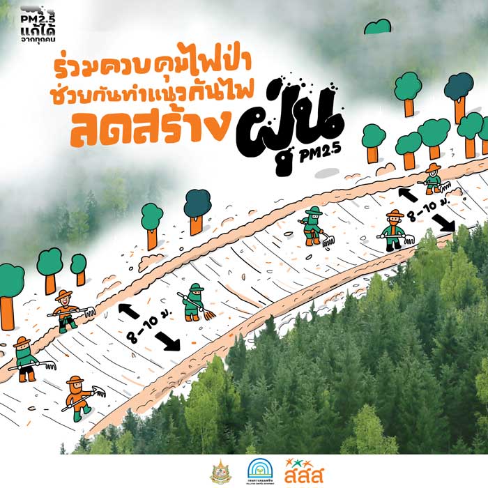 PM2.5 ไฟป่า