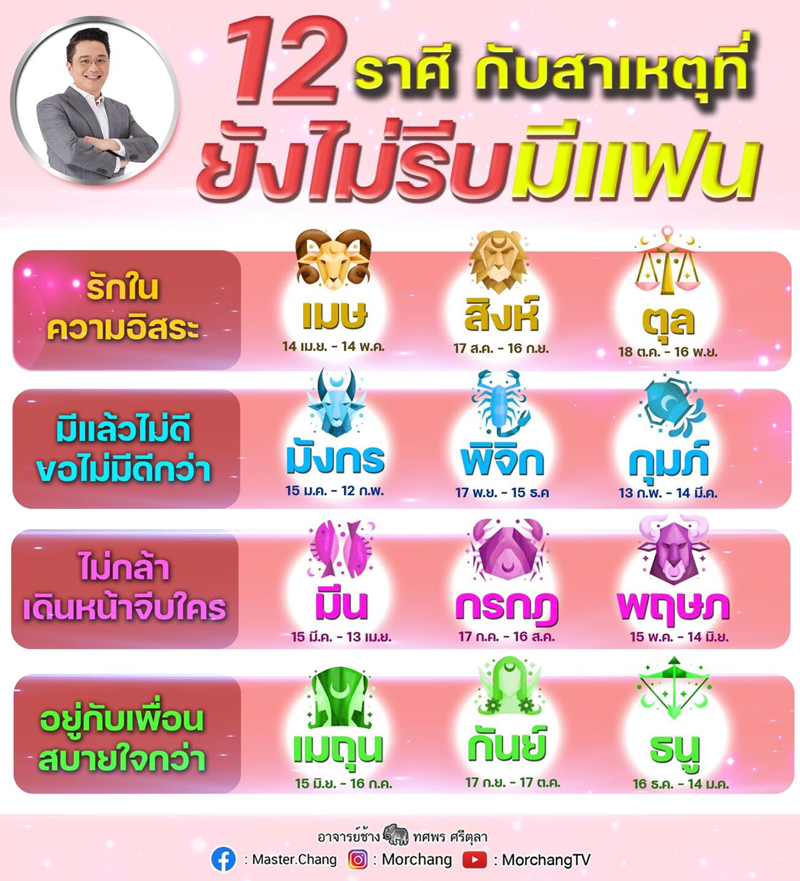 หมอช้าง ดูดวง