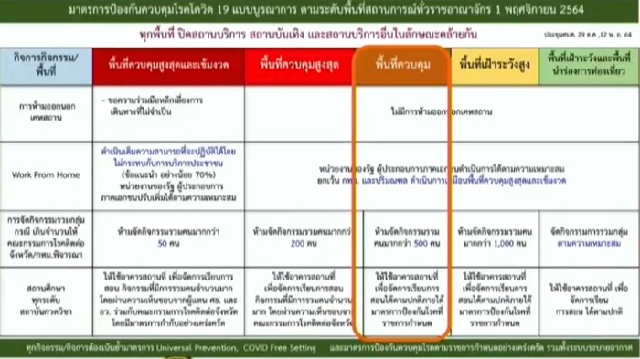 ล็อกดาวน์