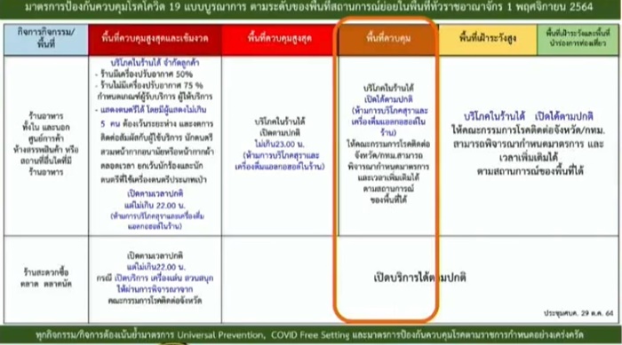 ล็อกดาวน์