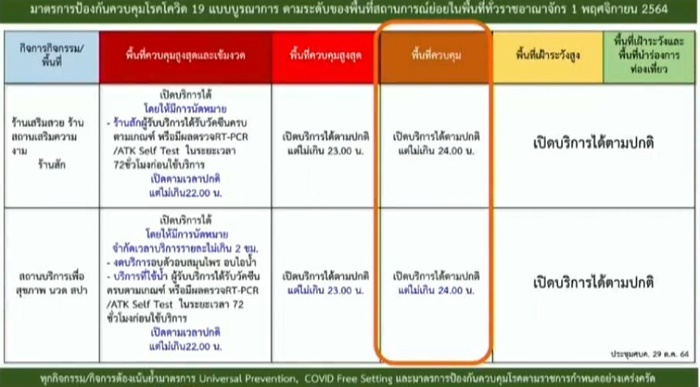 ล็อกดาวน์