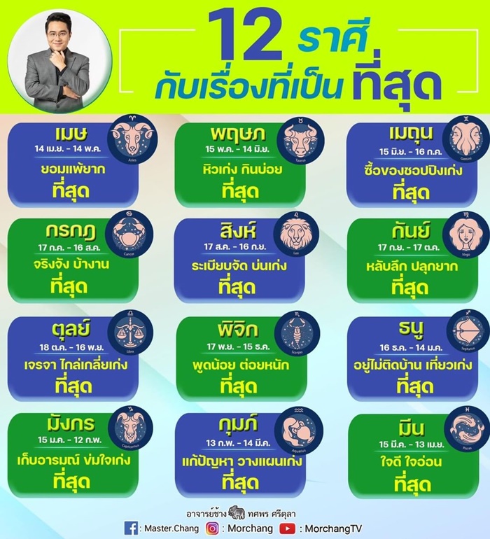 หมอช้าง ทศพร ศรีตุลา