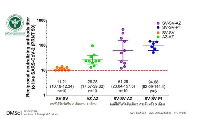 วัคซีนโควิด 19