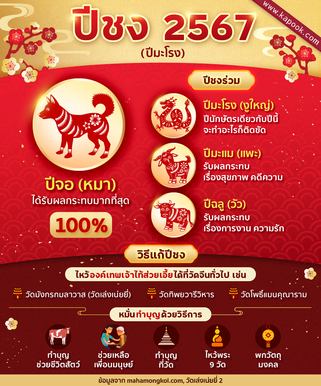 ปีชง 2567