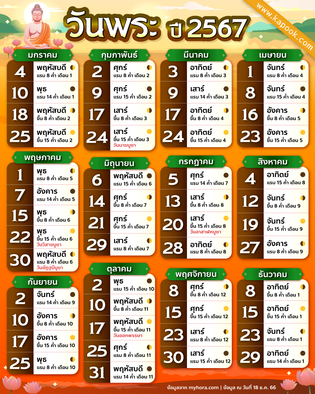 วันพระ 2567