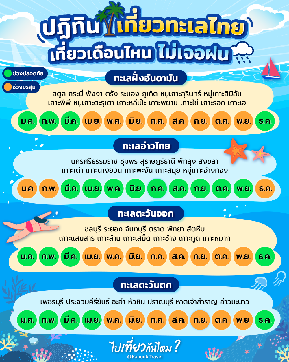 ปฏิทินเที่ยวทะเล