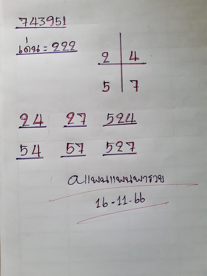 หวยแพนแพนพารวย