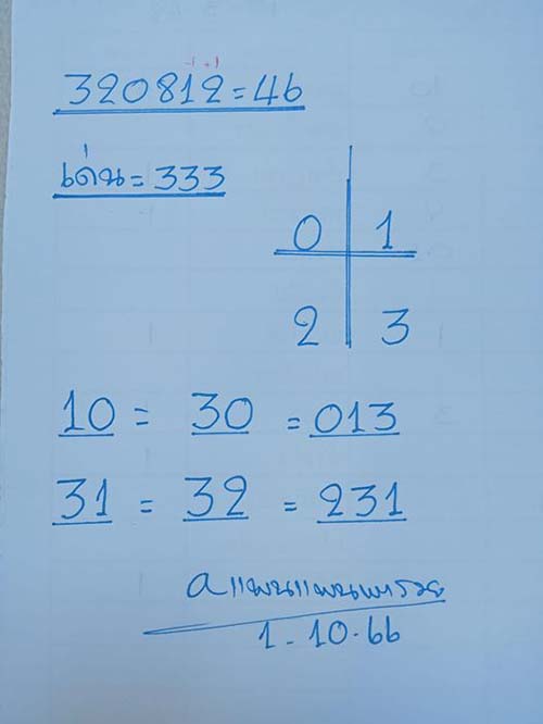 เลขเด็ดแพนแพน พารวย