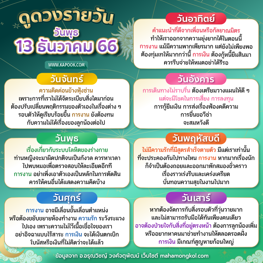 ดูดวงรายวัน
