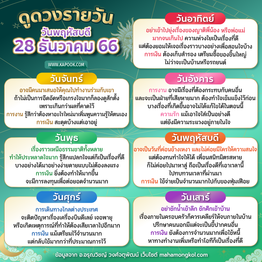 ดูดวงรายวัน