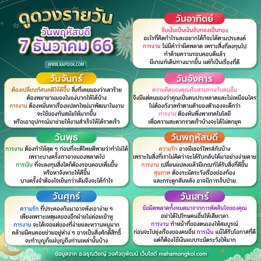 ดูดวงรายวัน